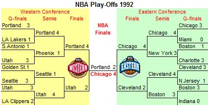 1991 nba playoffs wikipedia.